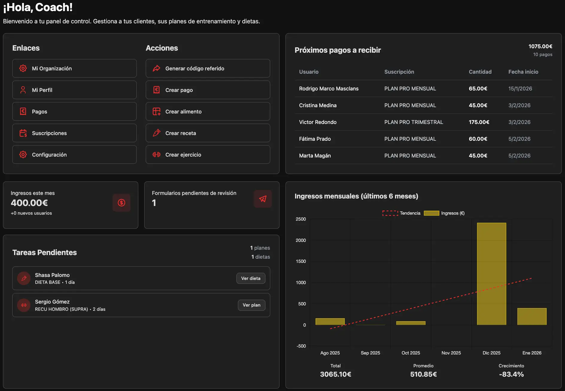 Panel de control centralizado