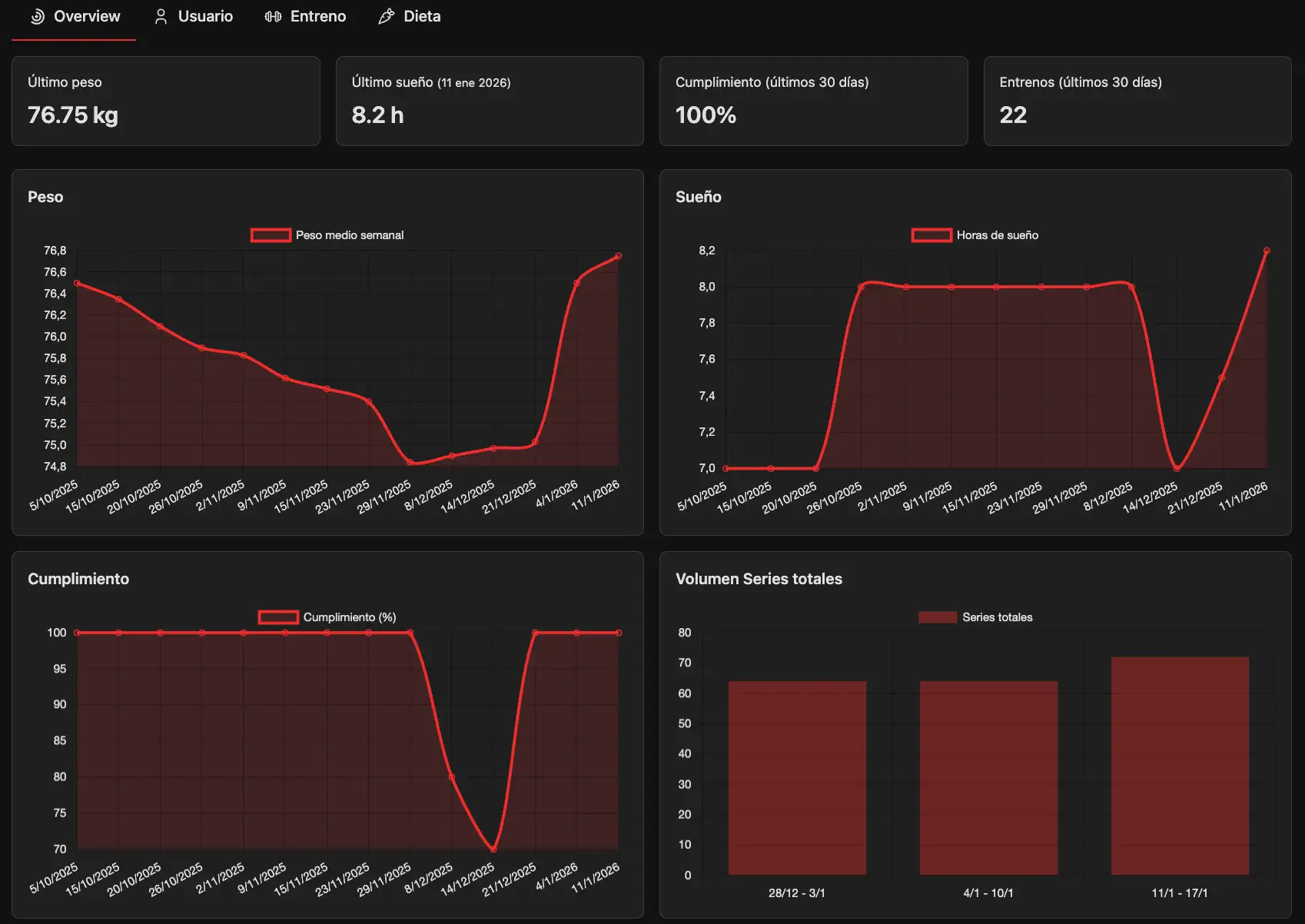 Análisis y reporting completo